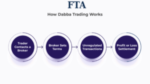 Read more about the article Dabba Trading Panel: How It Works, Risks, and Legal Reality in India