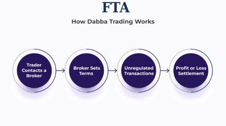 Read more about the article Dabba Trading Panel: How It Works, Risks, and Legal Reality in India